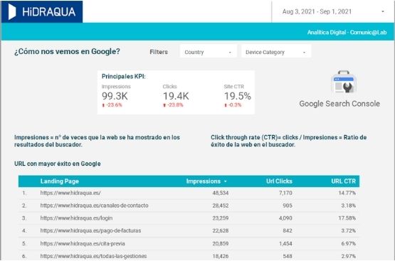 Ir a la noticia Irene Sempere: ‘’La digitalización permite analizar datos para tomar decisiones inmediatas y adaptadas a la realidad actual’’