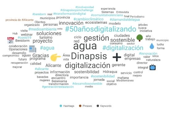 Ir a la noticia José Luis Martínez: “Las redes sociales permiten a la empresa ser transparente y estar cerca de la ciudadanía para escuchar activamente y atender sus necesidades”