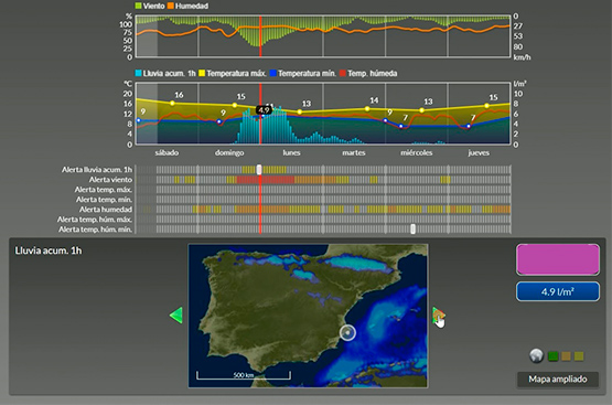 Ir a la noticia Dinapsis desarrolla una herramienta para anticipar y asesorar a los municipios en la toma de decisiones ante episodios meteorológicos