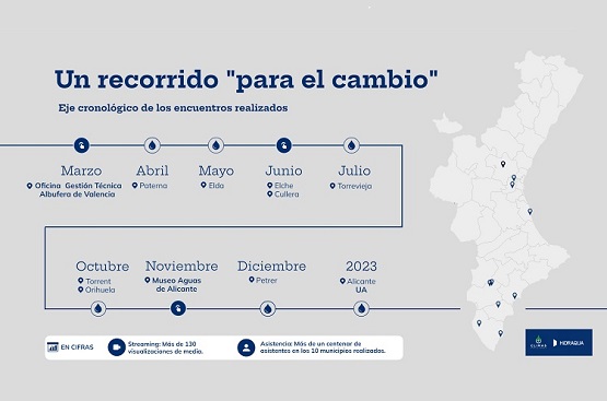 Ir a la noticia Los encuentros ‘CLIMAS para el CAMBIO’ reúnen a expertos y entidades locales en diez municipios de la Comunidad Valenciana con centenares de asistentes