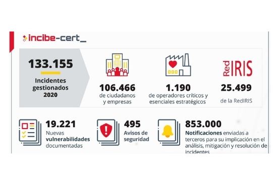 Ir a la noticia Juan Carlos de Cabo: “La seguridad es la pieza clave en la gestión de Hidraqua y para ello se requiere digitalización, inversión y mejora continua”