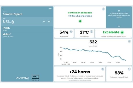 Ir a la noticia Hidraqua implanta el sistema Air Sentinel en sus oficinas para monitorizar la calidad del aire en ambientes interiores